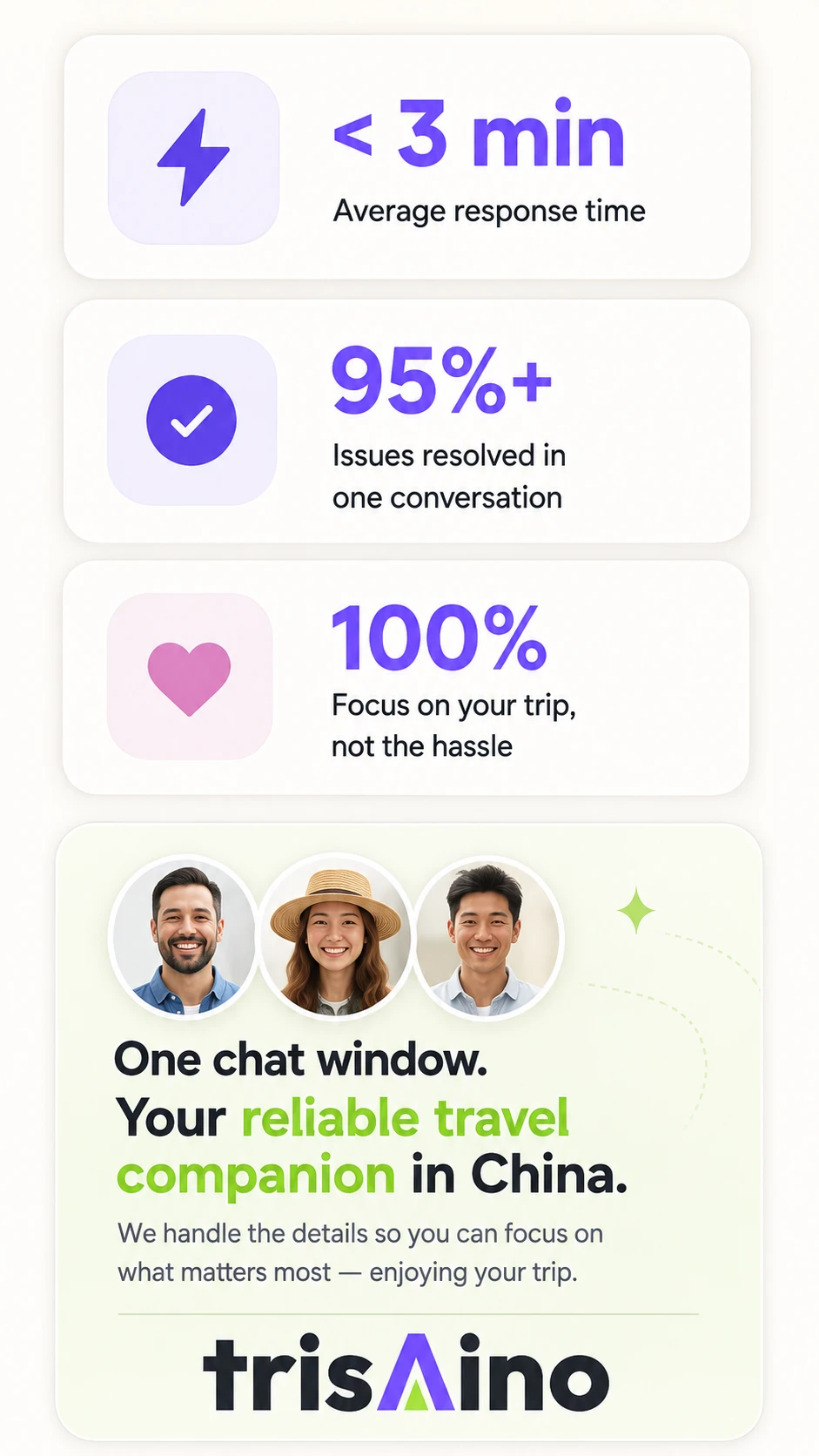 Concierge results: replies in under 3 minutes, most issues resolved in one conversation, so you can focus on your trip in China.