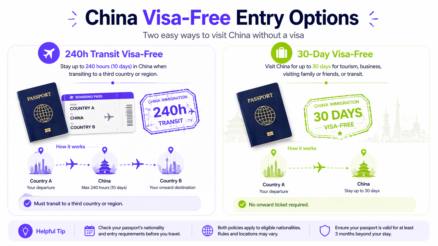 China Visa-Free Entry Options - 240h Transit and 30-Day Visa-Free